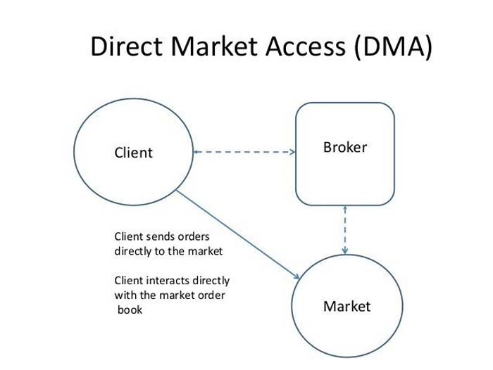 The Role of Technology in Reducing Slippage in Forex