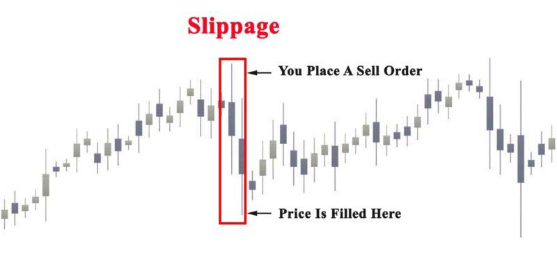 Why Does Forex Slippage Happen?