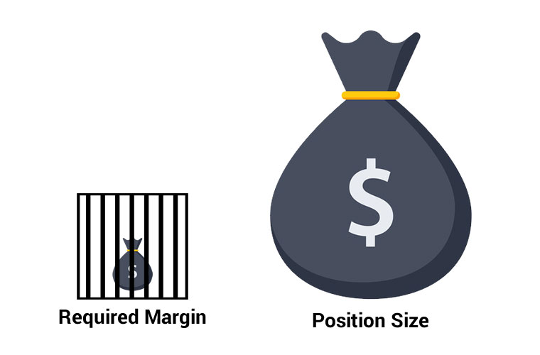 Margin on Different Trading Platforms