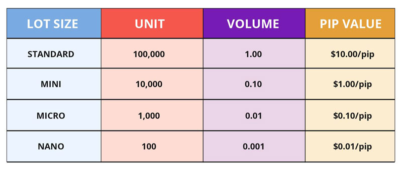 The Impact of Lot size in Forex