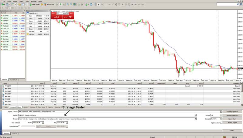 Strategy Testing and Backtesting in MetaTrader 4