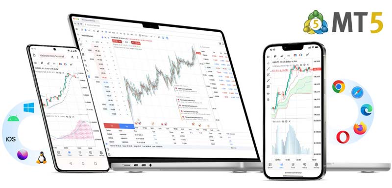 Trading Tools in MetaTrader 5