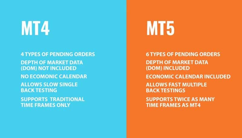 مقایسه پلتفرم متاتریدر ۵ و متاتریدر ۴