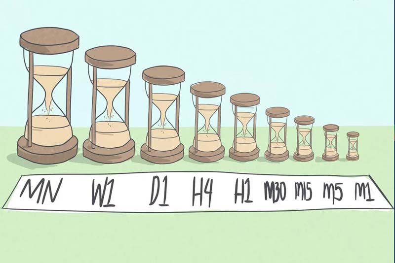 Medium-Term Time Frame in Forex