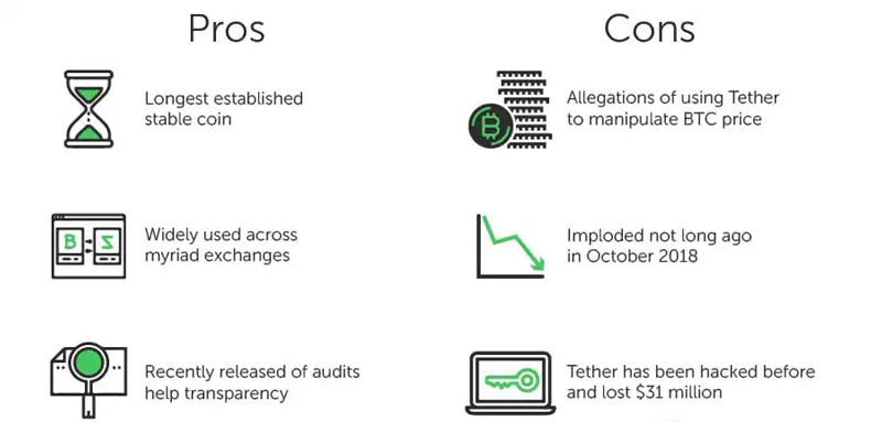 Factors Affecting Tether Dominance